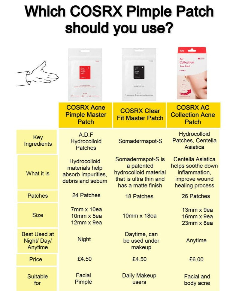 COSRX Acne Pimple Master Patch