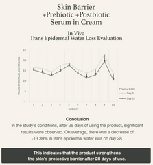 FYNE Skin Barrier + Prebiotic Postbiotic Serum in Cream