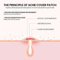 JaySuing Acne Cloud Patch